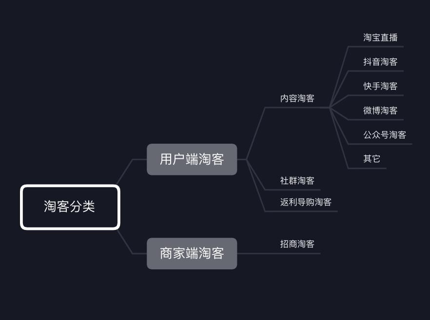 淘客怎么找商家或者运营,商家怎么在大淘客平台找淘客合作