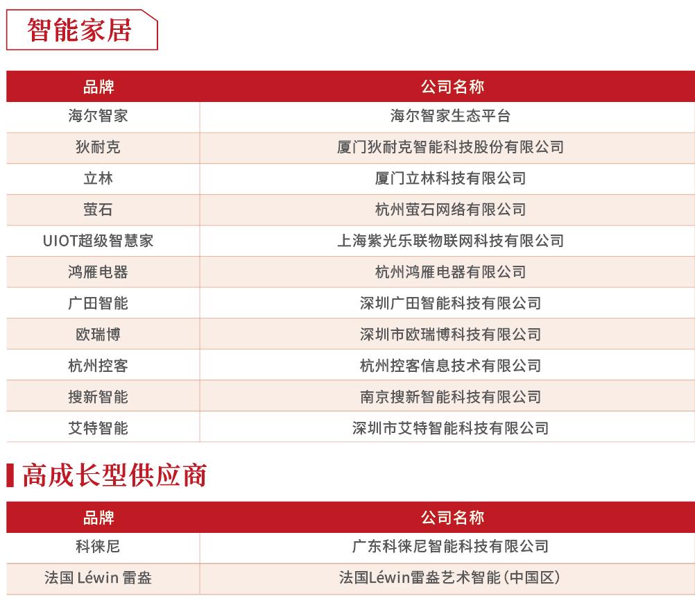 房企供应商10强榜单出炉！这是地产百强的实战经验总结……