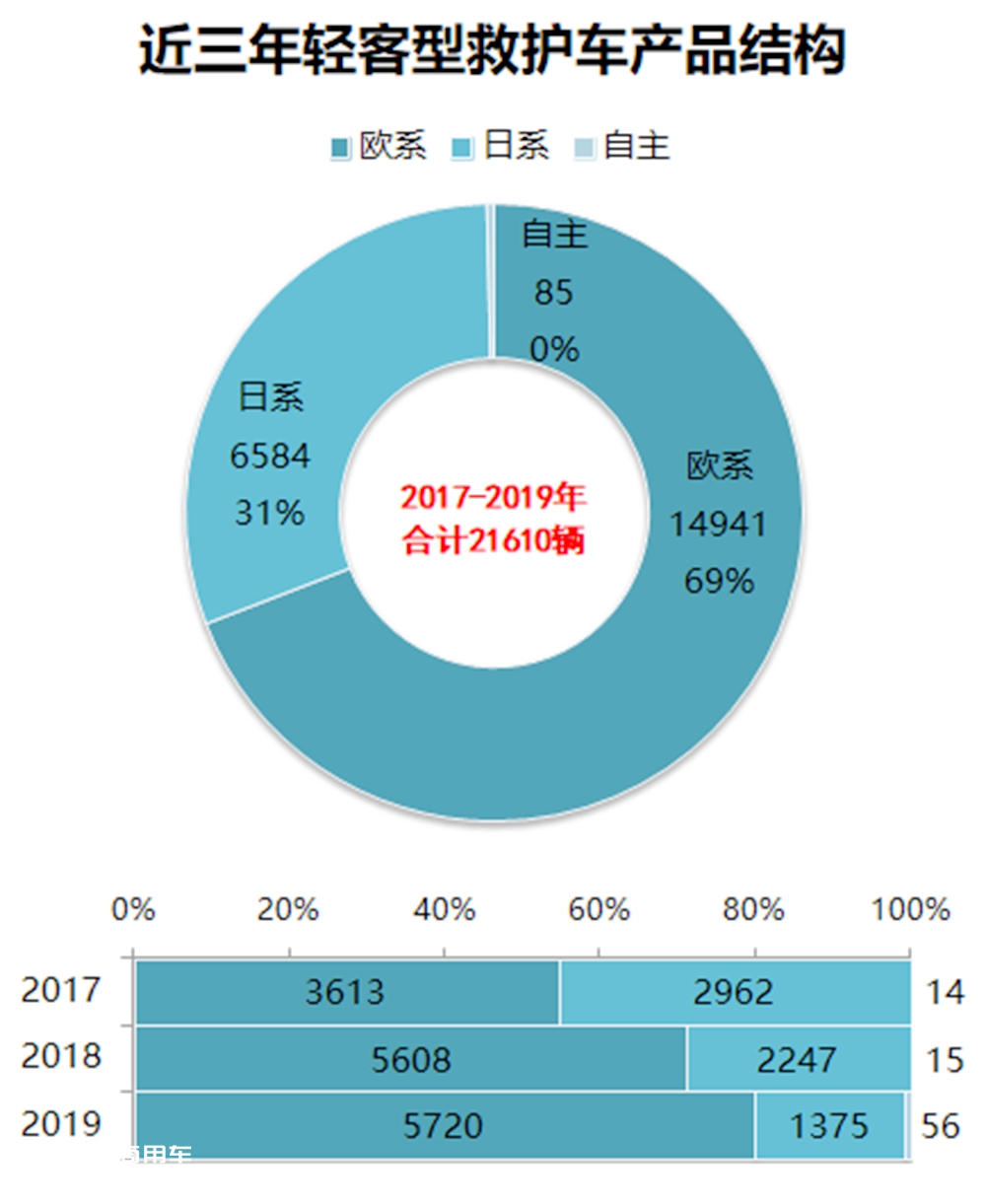 中国救护车便宜吗,我国救护车多少钱