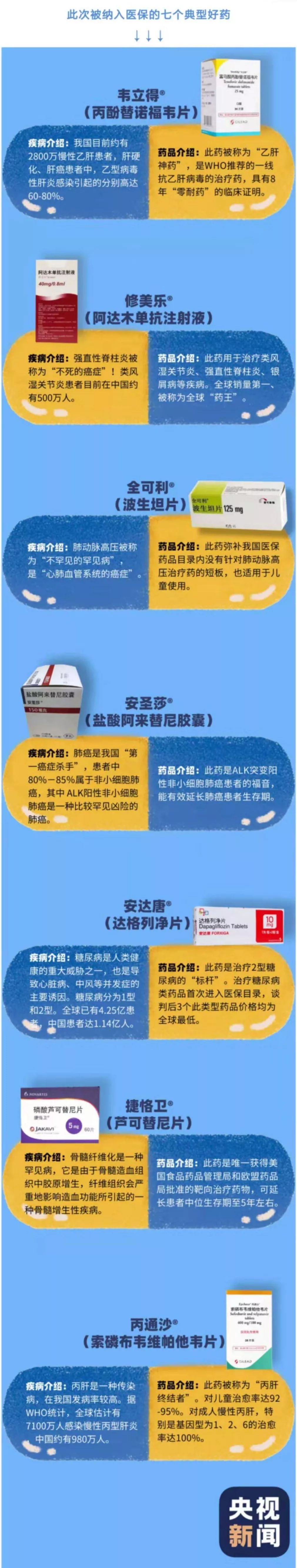 「韶关24H」市政府领导班子集中找差距│重磅!国家医保药品新增70个