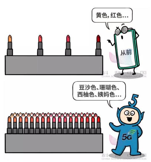 科普5g剧情,5g科普动画