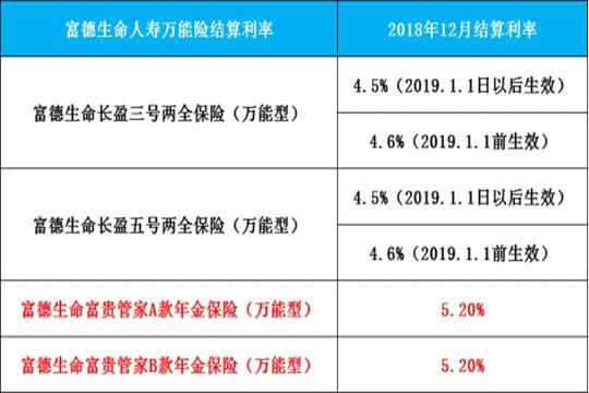 富德生命人寿理财险,富德生命理财靠谱么