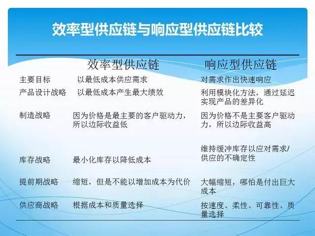 ppt供应链管理技巧,供应链管理方法和建议ppt