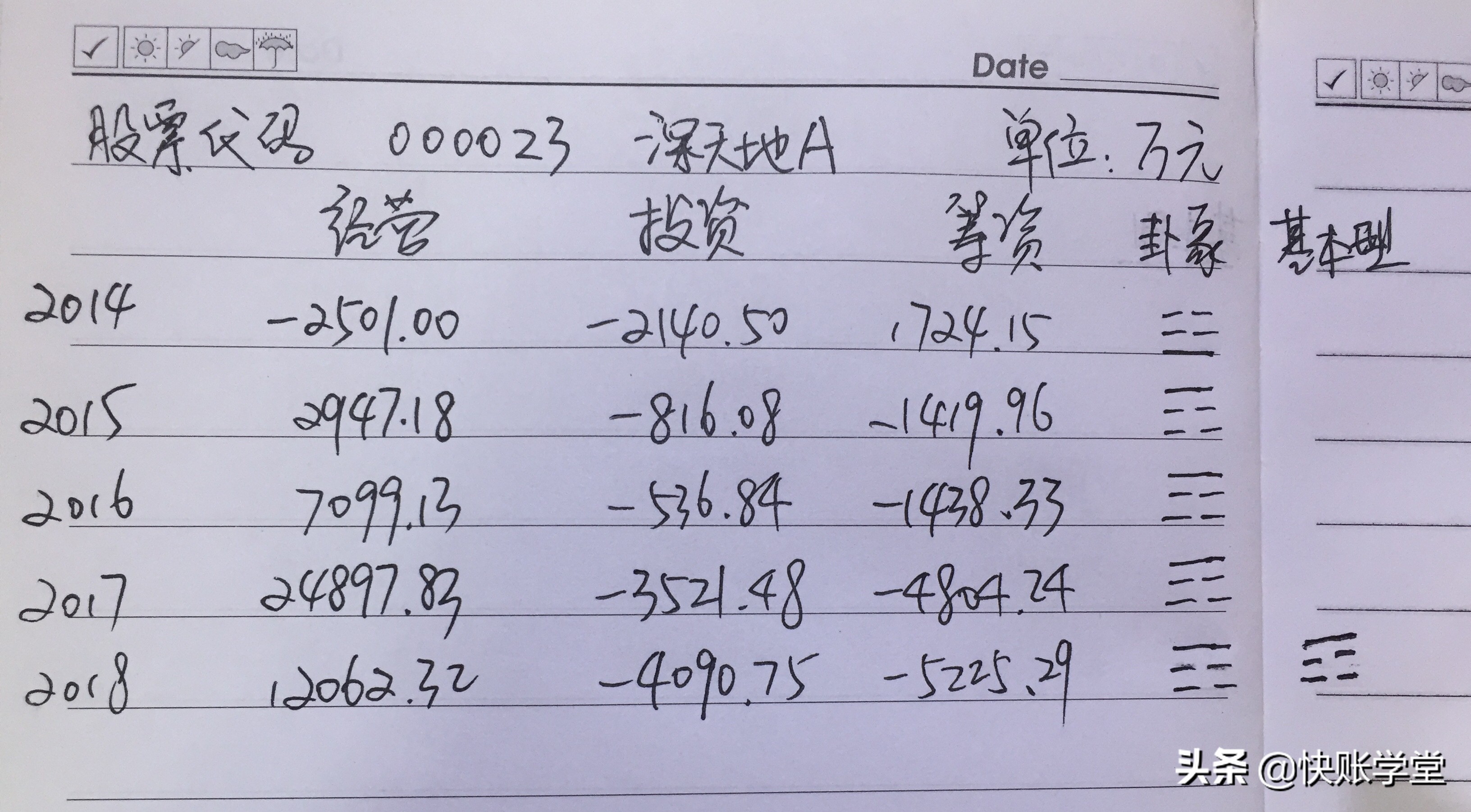 带你解读深天地A财报（股票代码000023）