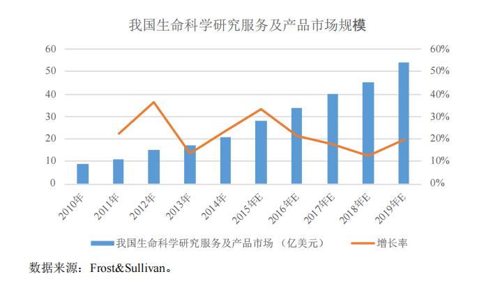 阿拉丁投资,阿拉丁投资可靠吗