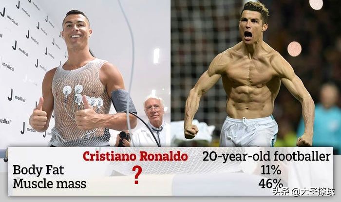 球员转会过程中接受体检的那些事：内容远比你知道的要复杂