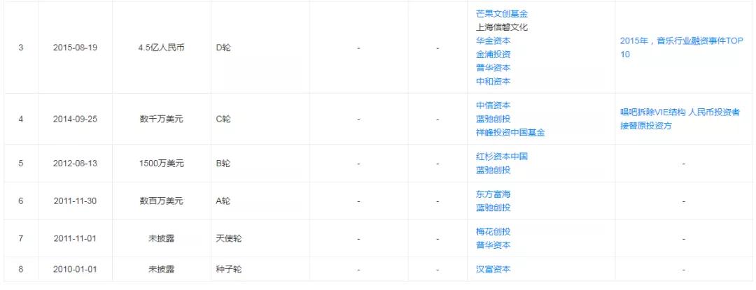 唱吧能唱中间部分,唱吧唱吧谁唱的
