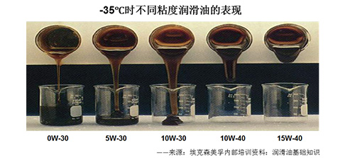 如何在聊天中表露你了解保时捷？*用御**机油是美孚1号