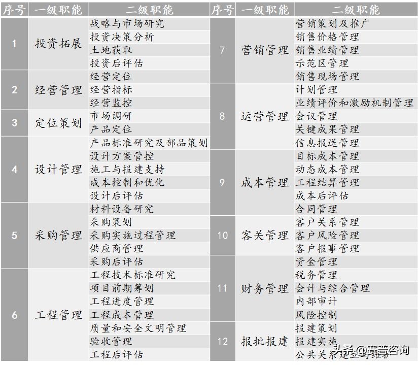 如何培养项目思维,项目人才培养具体做法