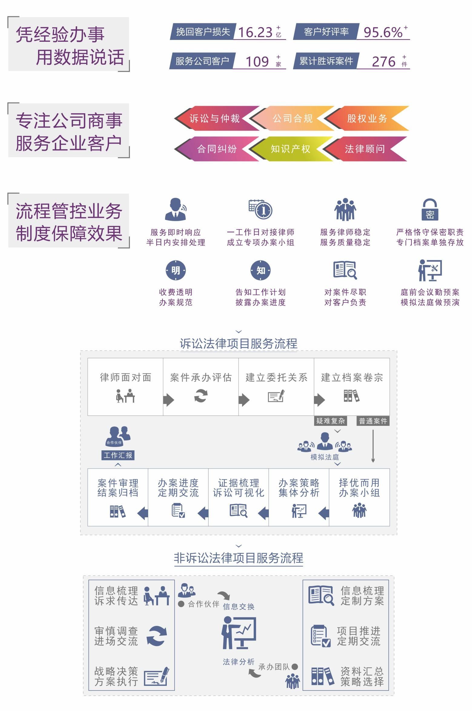 未经允许在网上曝光店铺信息,为商标侵权提供便利条件案例