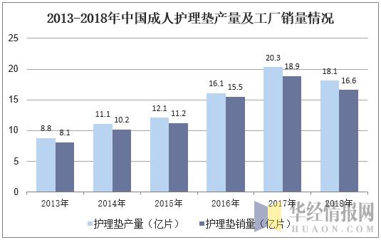 成人用品行业市场趋势分析,成人用品行业现状发展趋势