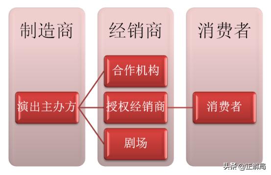 明星演唱会门票最高被炒到多少,明星唱歌被粉丝秒杀