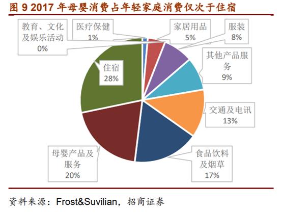 婴幼儿配方奶粉市场占有率排行,婴幼儿配方奶粉行业深度报告