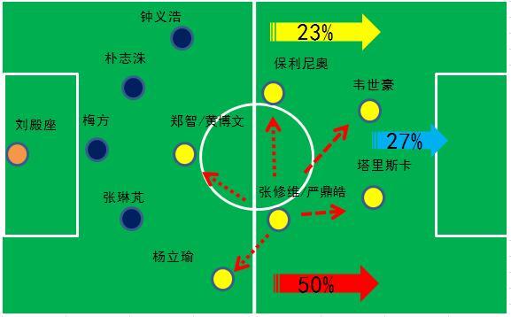 恒大中场换血重建，张修维能否顺利接班？三优势成他上位资本