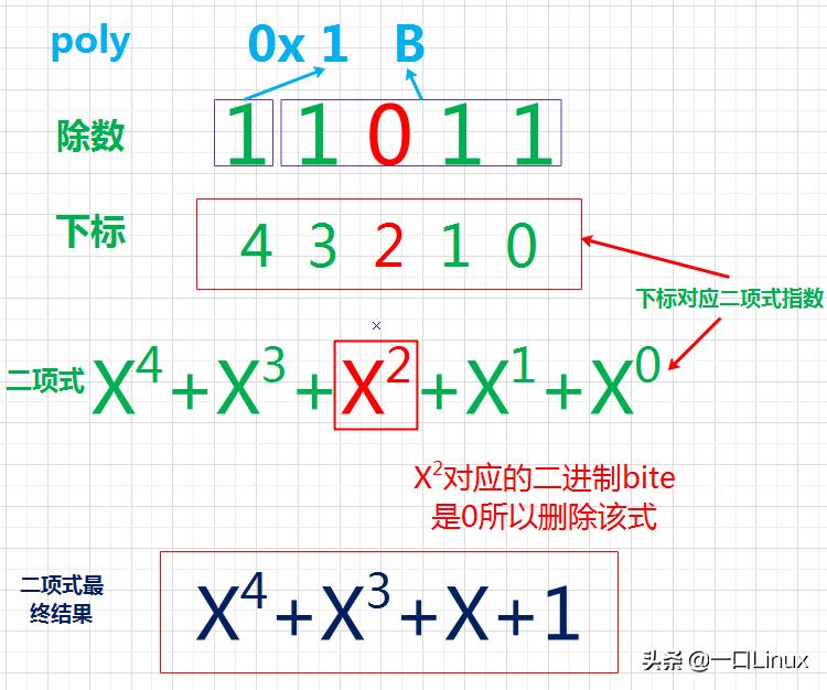 crc校验码计算代码讲解,一文读懂检验检测