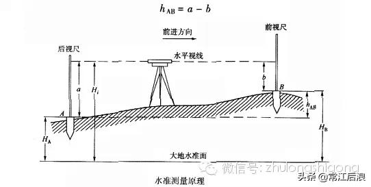 测量墙面平方仪器操作,三大测量仪器详解