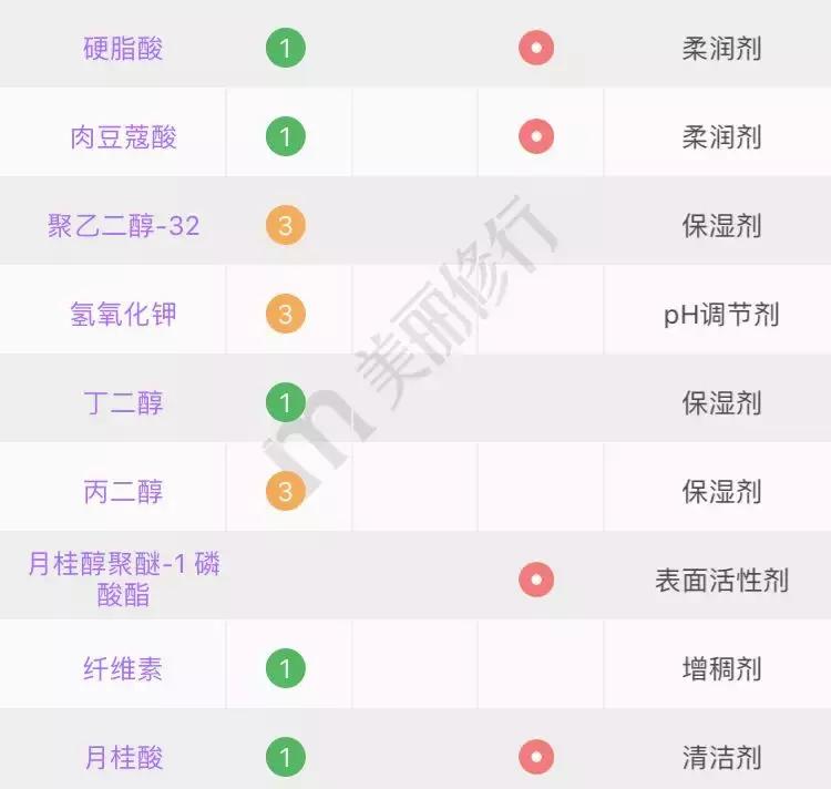 洗面奶黑名单,被拉入黑名单的洗面奶