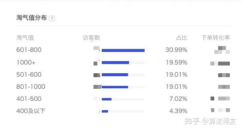 访客分析应该怎么看 (访客行为分析哪些数据)
