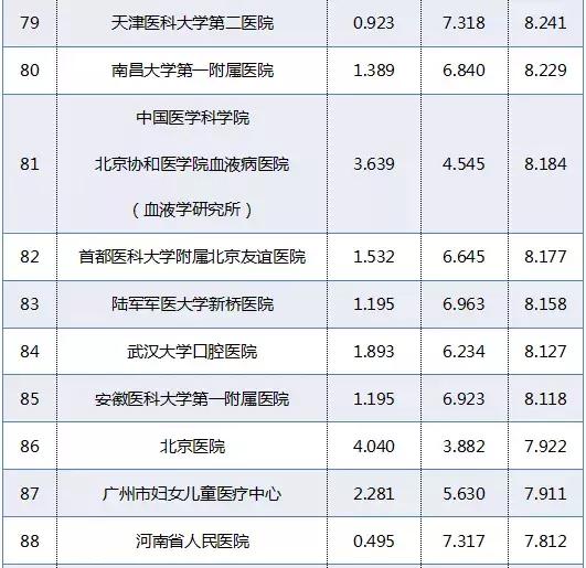 重庆新桥医院和西南医院哪个好,重庆西南医院和华西医院哪个更好