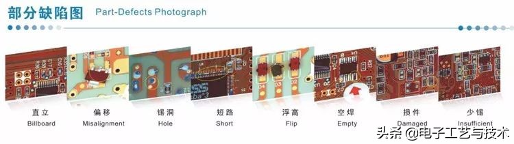 常州smtpcba贴片加工,smt贴片厂审厂要注意哪些