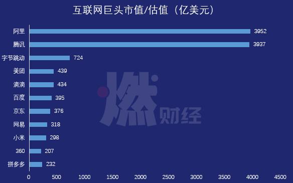 马化腾李彦宏巅峰对决,马化腾李彦宏为何成为互联网大佬