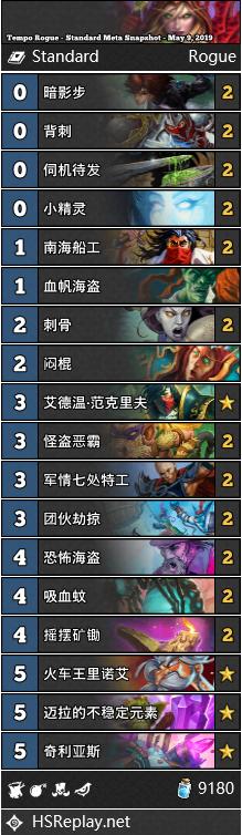 炉石天梯节奏贼卡组,炉石天梯标准环境周报完整版