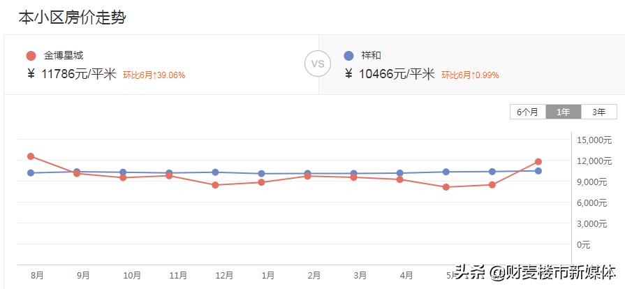 寰愬窞浜屾墜鎴挎定浠峰悧,2022骞村緪宸炰簩鎵嬫埧鍚勫皬鍖轰环鐩〃