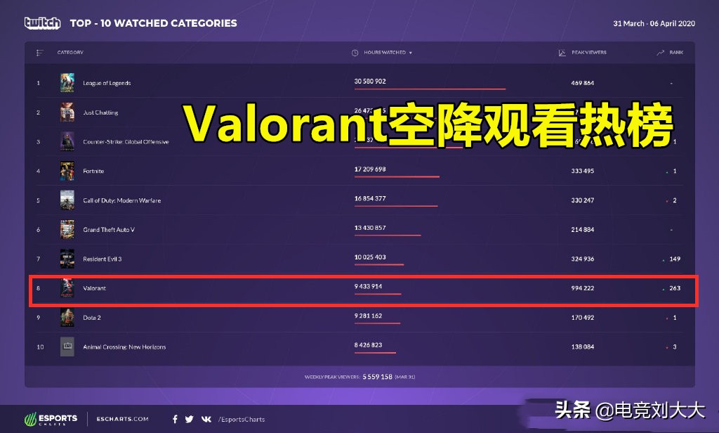 拳头valorant新英雄预告,拳头新作valorant上线