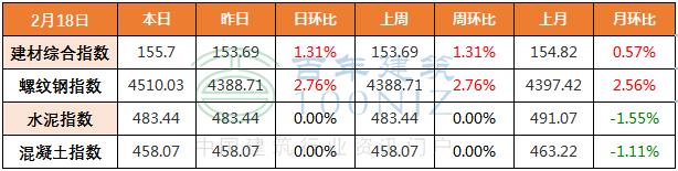 混凝土砂石料多少钱一吨,混凝土水泥砂石价格或将触底反弹