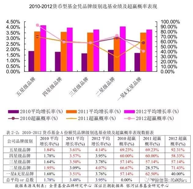 基金基金收益,基民赚钱的基金