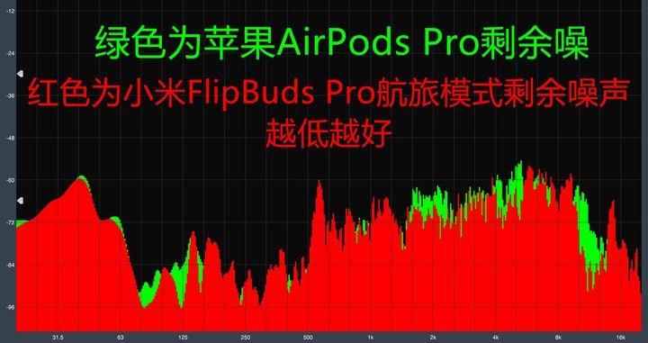 小米flipbudspro连接苹果,flipbudspro下架原因