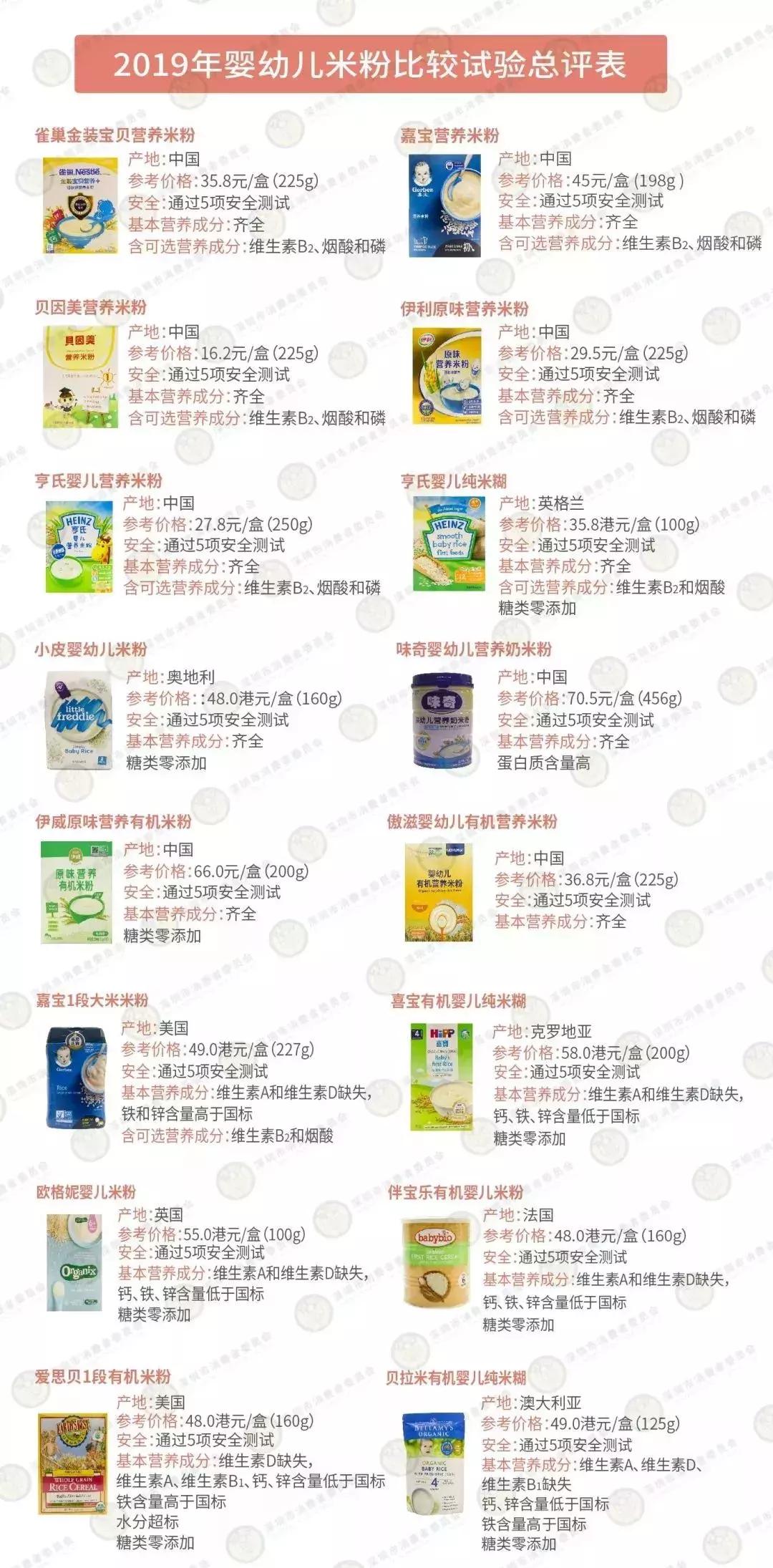 什么牌子的米粉重金属不超标,16款热销婴幼儿米粉测评结果
