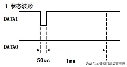 无按键非接触式射频CPU卡专用门禁读卡器