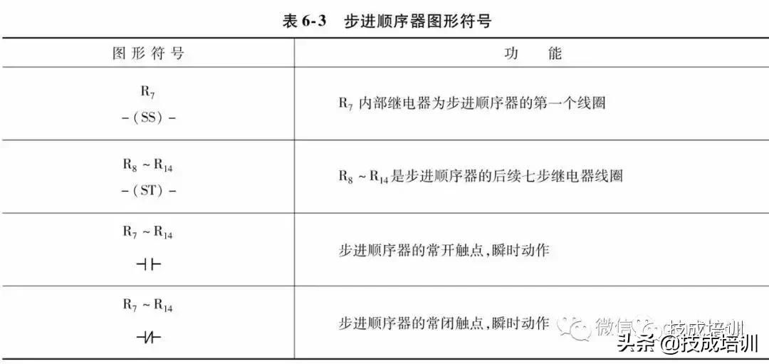 从零开始看懂电气电路图,电气电路图跟普通电路图