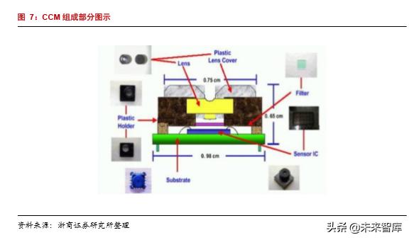韦尔股份在半导体芯片的地位,半导体行业深度分析