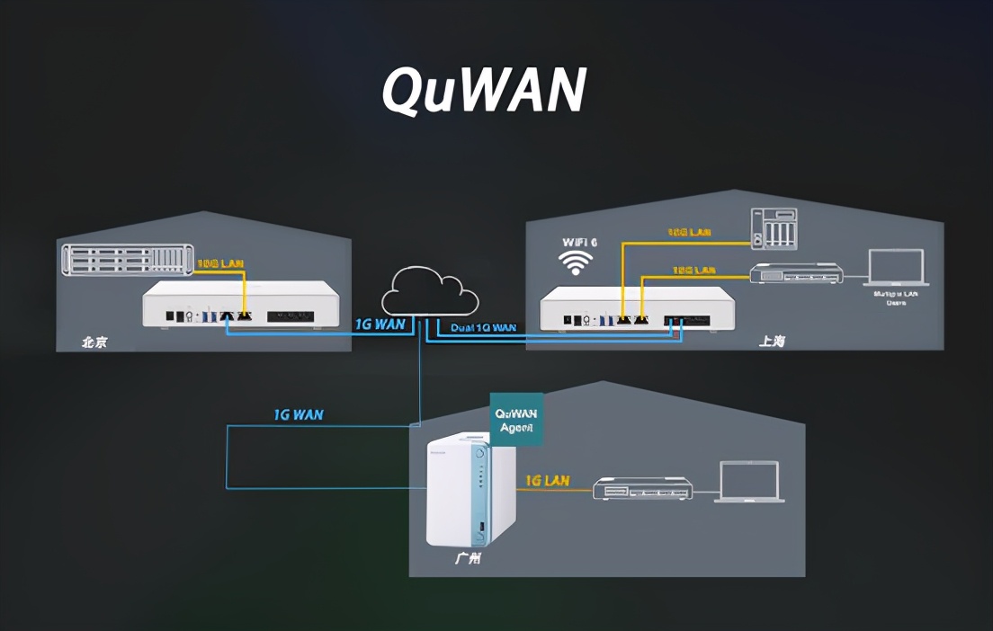 万兆上行wifi6组网方案新品开箱,万兆宽带wifi6