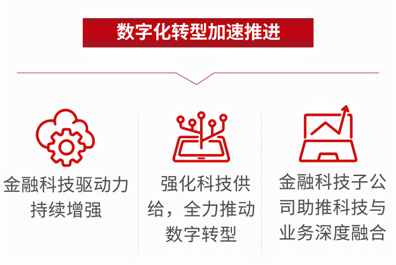 数字化转型给商家带来了什么,北京银行的发展现状