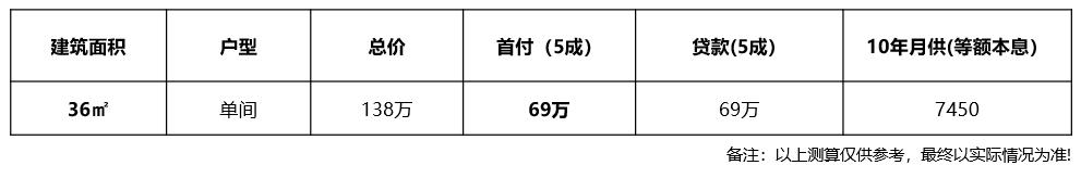 光明楼市成交数据,正大光明城三期房价