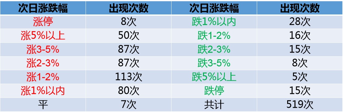资金选股指标,大资金入场选股指标