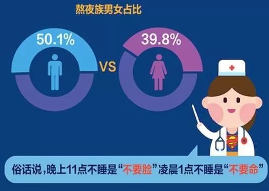 怎样睡得更香,睡得香