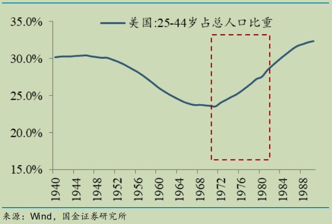 挖掘美股十年牛市中的投资机会,美股漂亮50行情