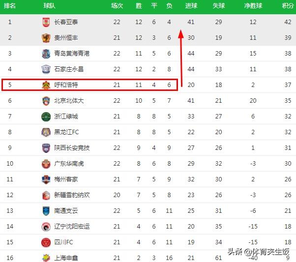 中甲最新积分青岛黄海榜,中甲最新积分榜前两名冲击中超吗