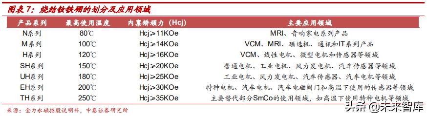 高端钕铁硼磁材包括哪些材料,强磁材料钕铁硼材料走势