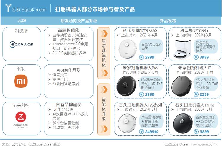 扫地机器人现在已经发展成熟了吗,扫地机器人发展分析