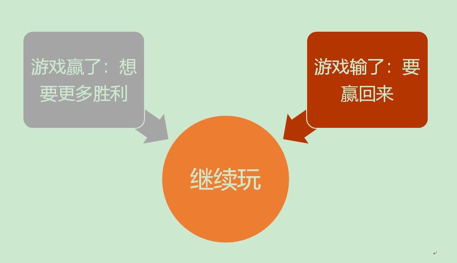 三招搞定重度沉迷游戏,沉迷游戏控制不住情绪