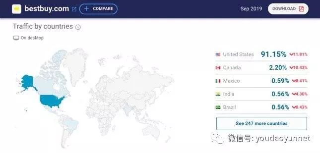 客户背景调查包括哪些,客户背景调查模板