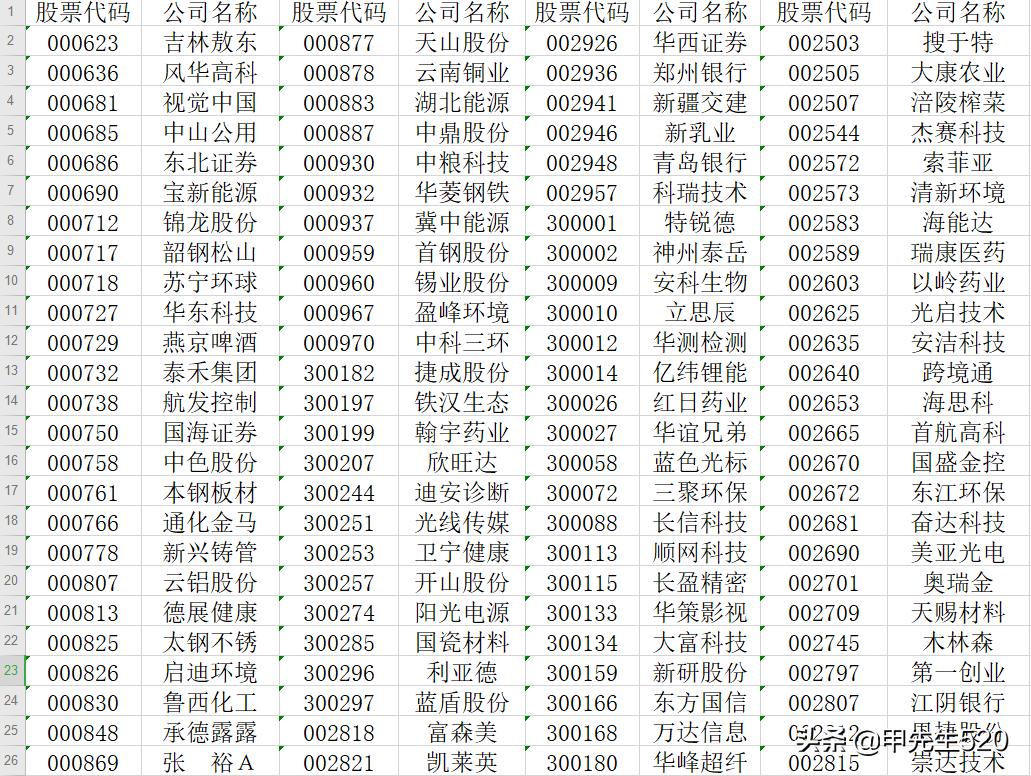 每天认识一只表品牌,每天认识一个基金