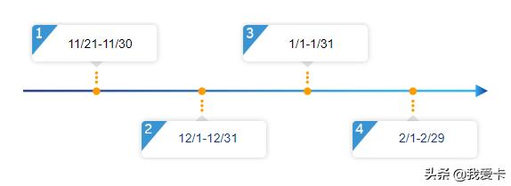「福利篇」最全境外返现汇总（上）