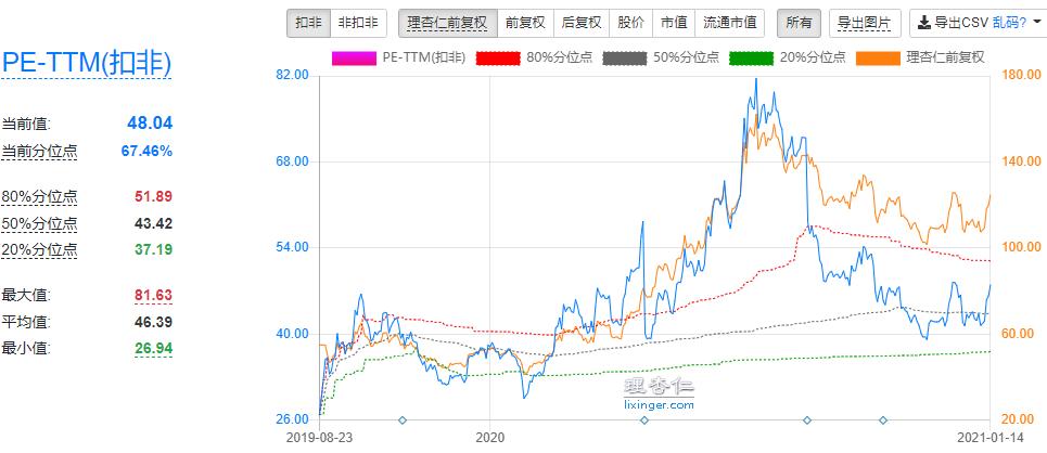 小熊电器小家电旗舰店,小熊电器厨房小家电