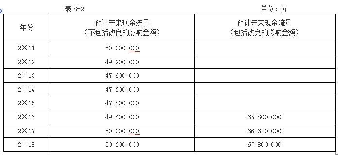 中级实务资产减值知识点总结,中级会计实务资产减值太难了